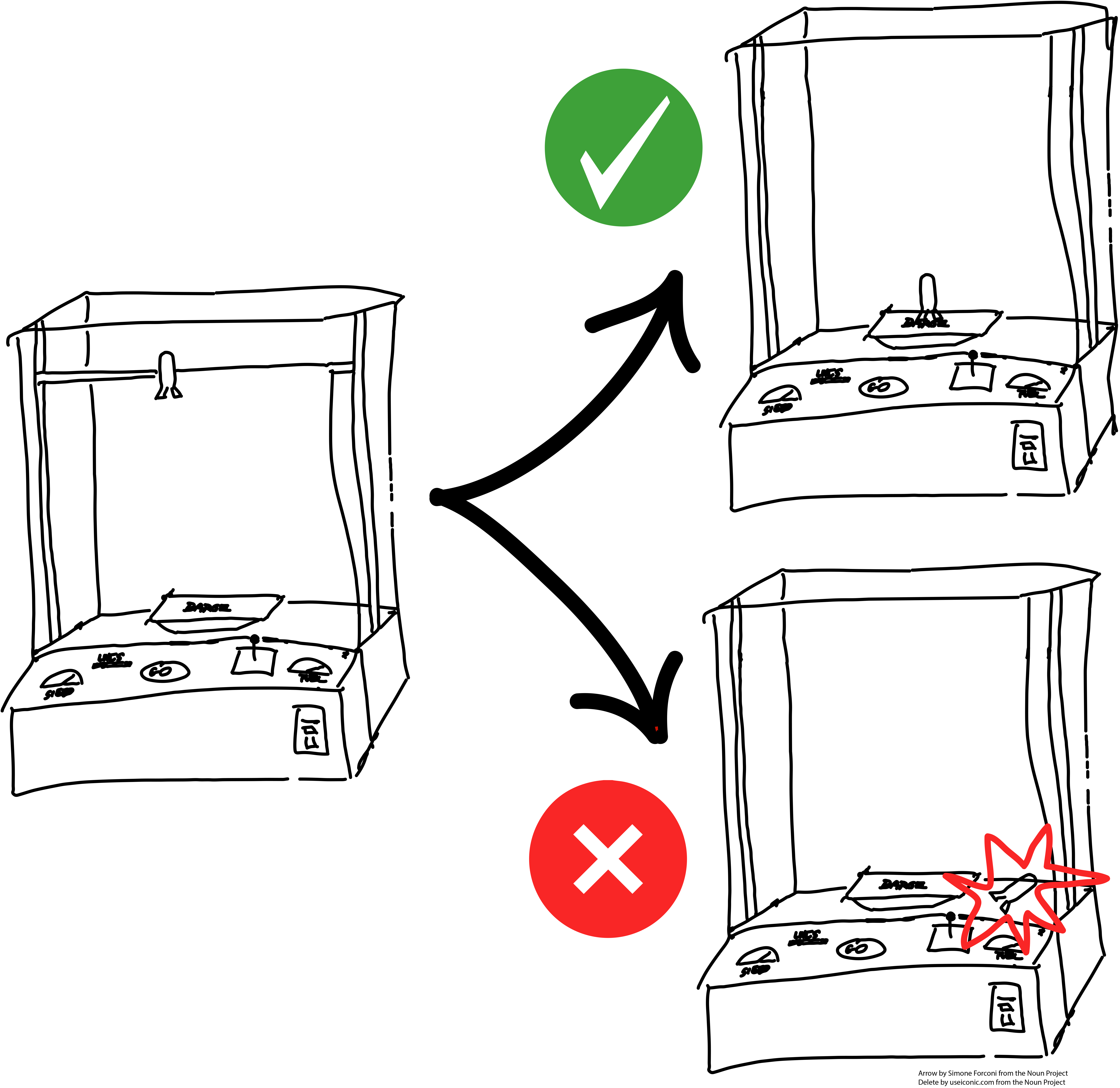 High-level SO:X interaction diagram
